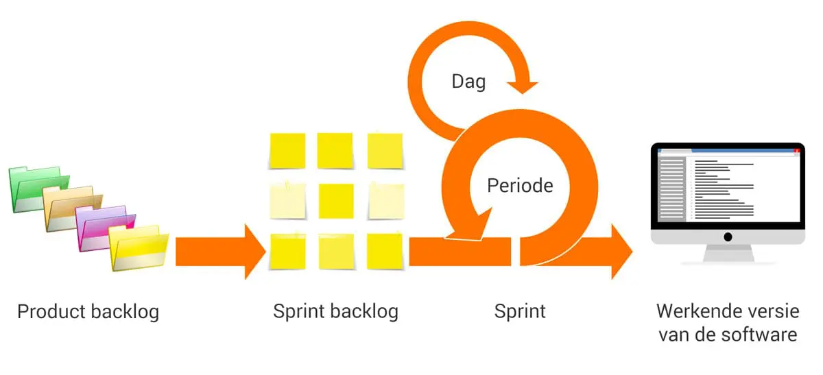 Scrum-tactiek