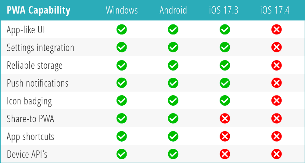 Progressive Web Apps