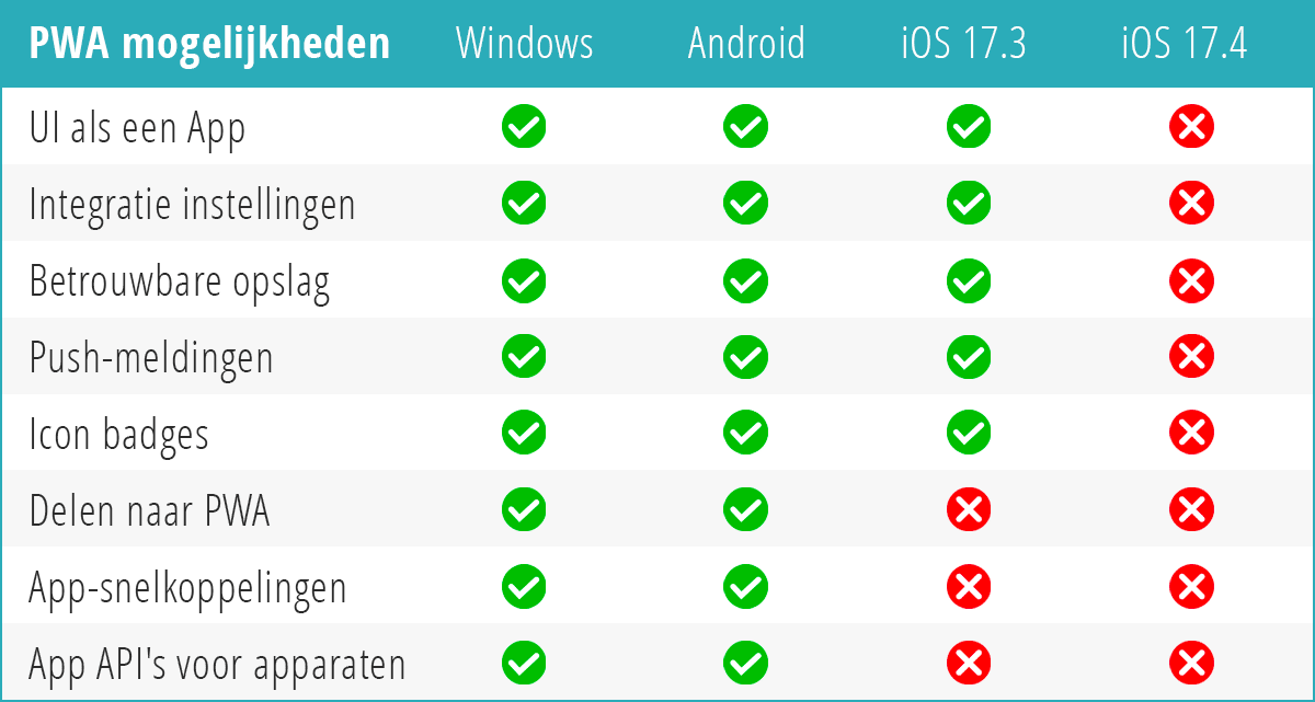 Progressive Web Apps